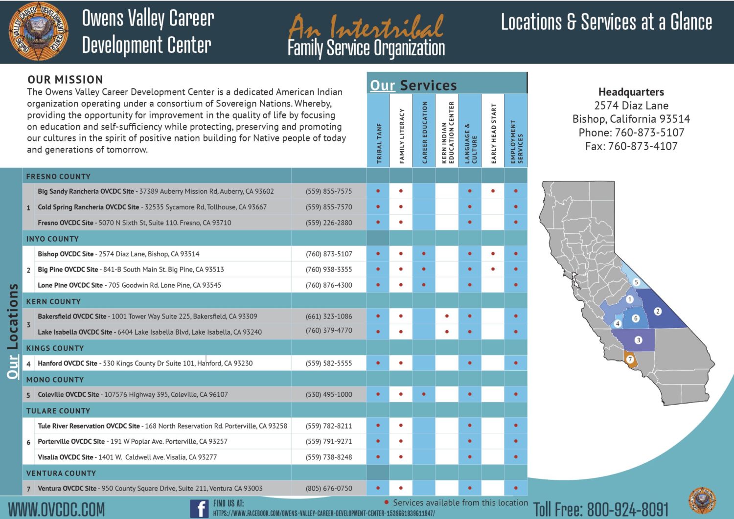 service_glance Services