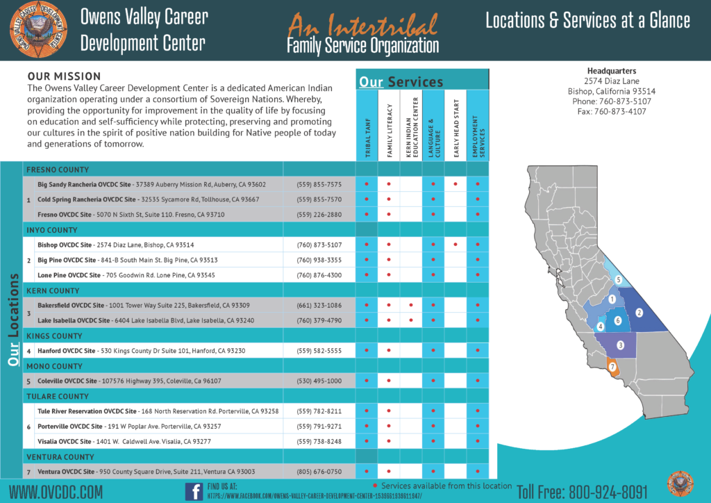 Servicesatagloance Services