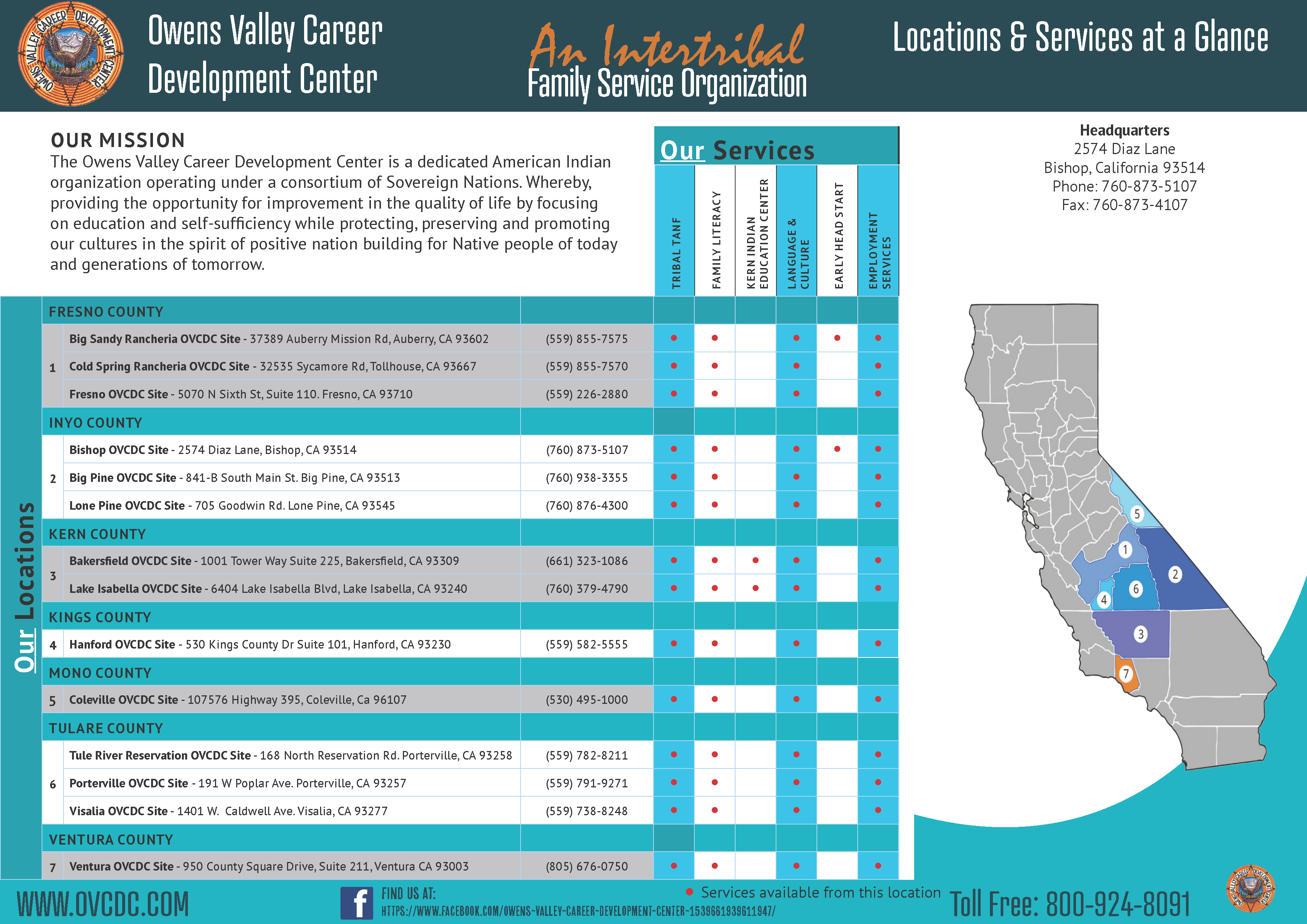Servicesatagloance Services